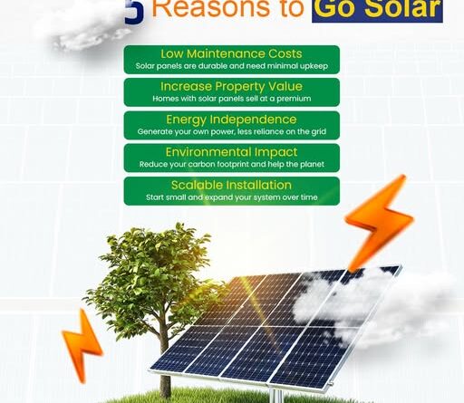 Test Solar Panel
